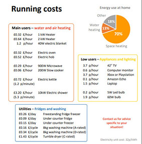 running-cost-of-thiings-The-HEAT-Project