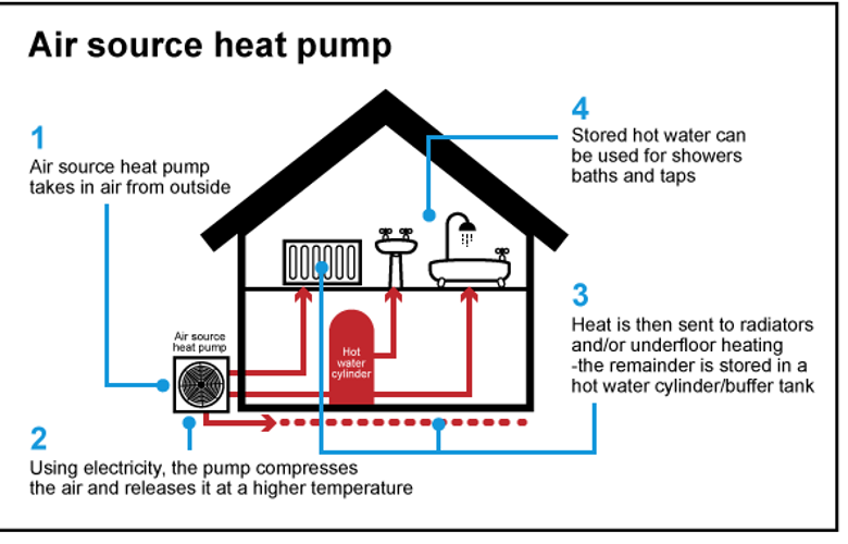 The-HEAT-Project-heat-pump